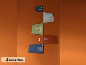 way finding sign, wall sign